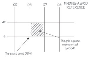 Finding a grid reference